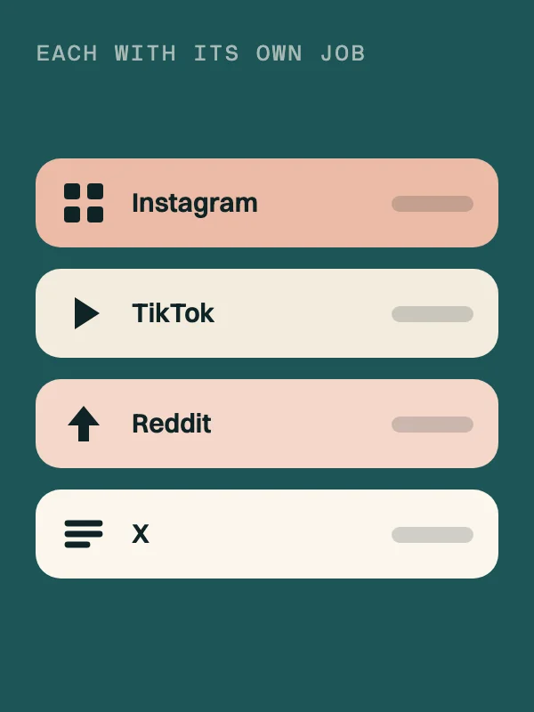 Each platform with its own job