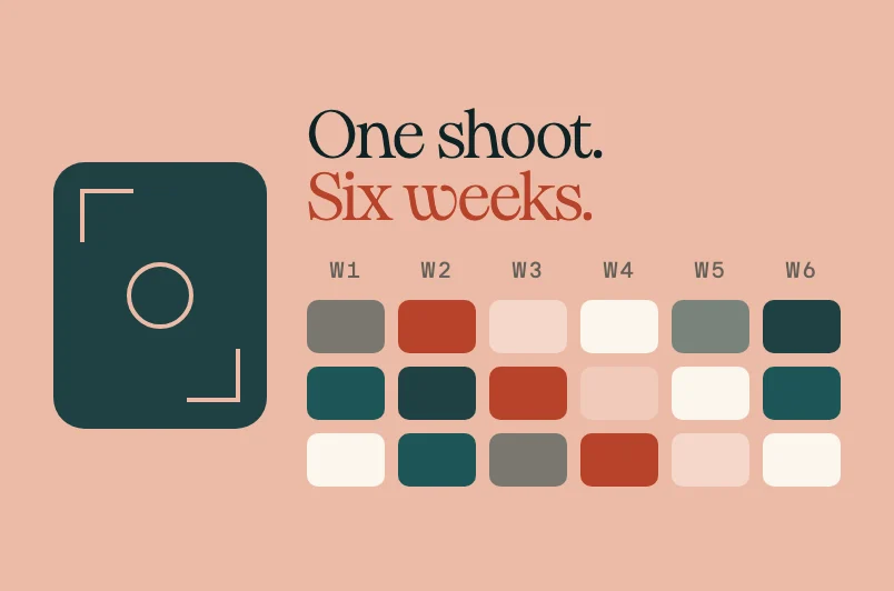 One shoot becomes six weeks of content